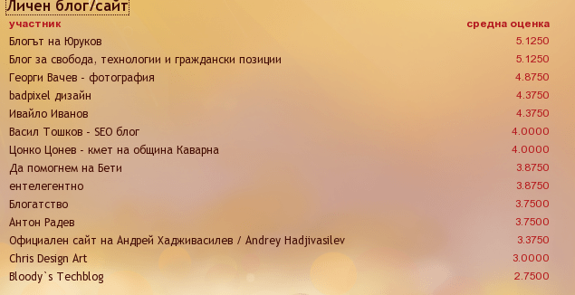 blog-1 blog-1