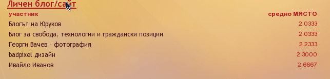 blog-2 blog-2